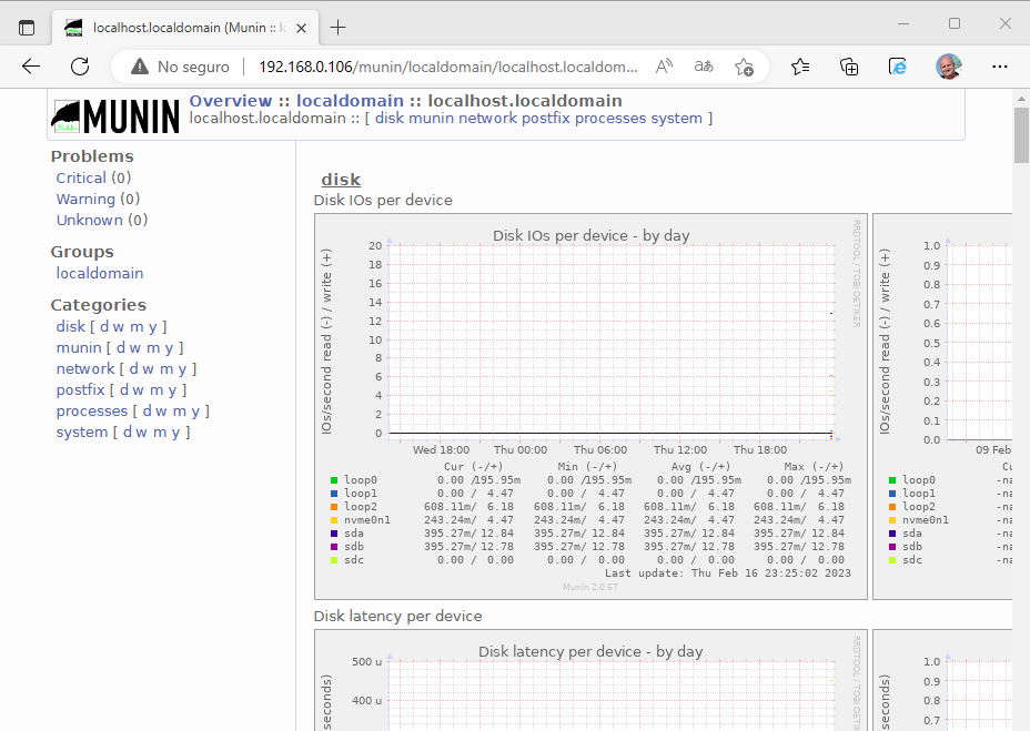 Instalar Munin en Debian 11 paso a paso