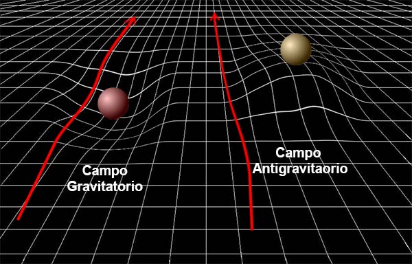 La tecnología anti-gravedad: ¿es posible y cómo producirla en un entorno controlado?