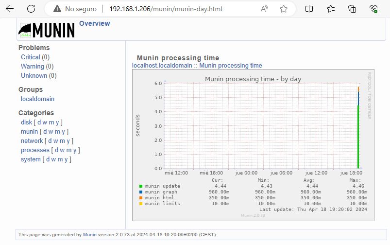 Cómo instalar Munin en Debian 12