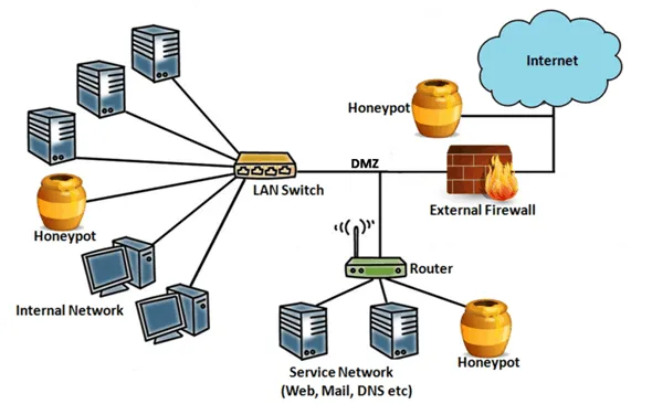 Cómo Implementar Honeypots para Detectar Ataques