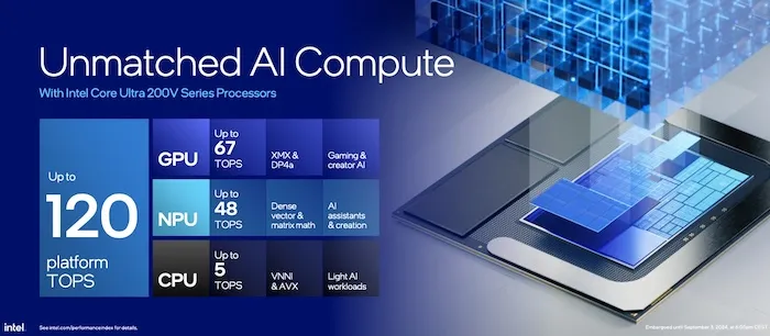 Intel Core Ultra 200 Lunar Lake Revolucionando el Rendimiento y la Eficiencia en el Procesamiento