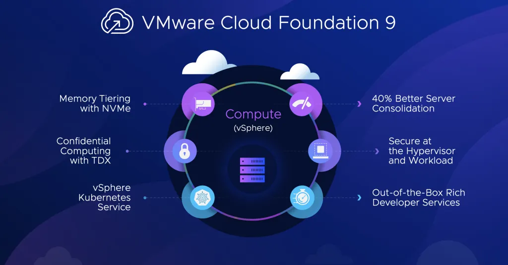 VMware: Una Guía Completa