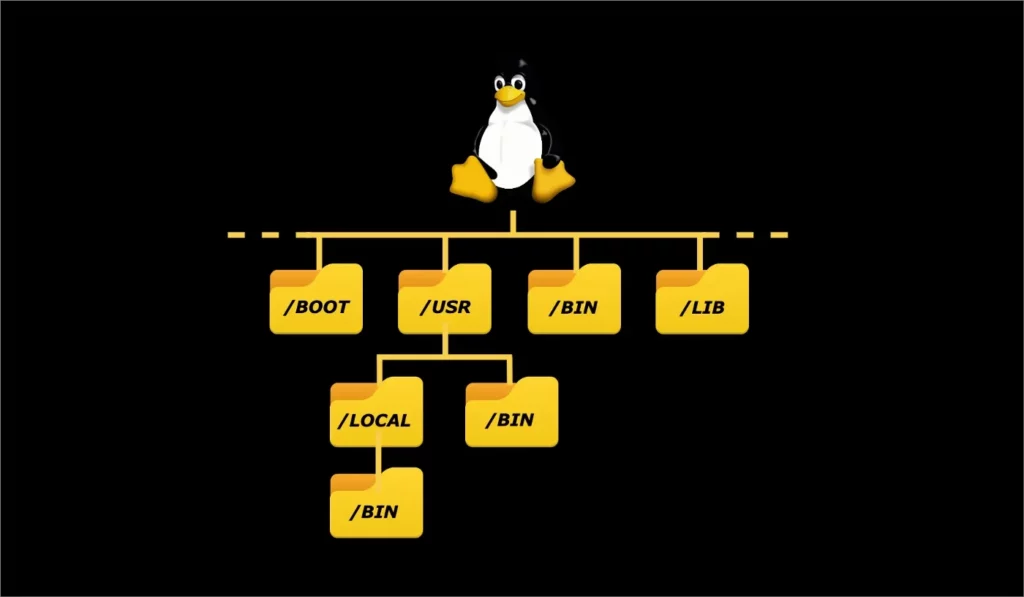 Introducción al sistema de archivos Btrfs características y ventajas