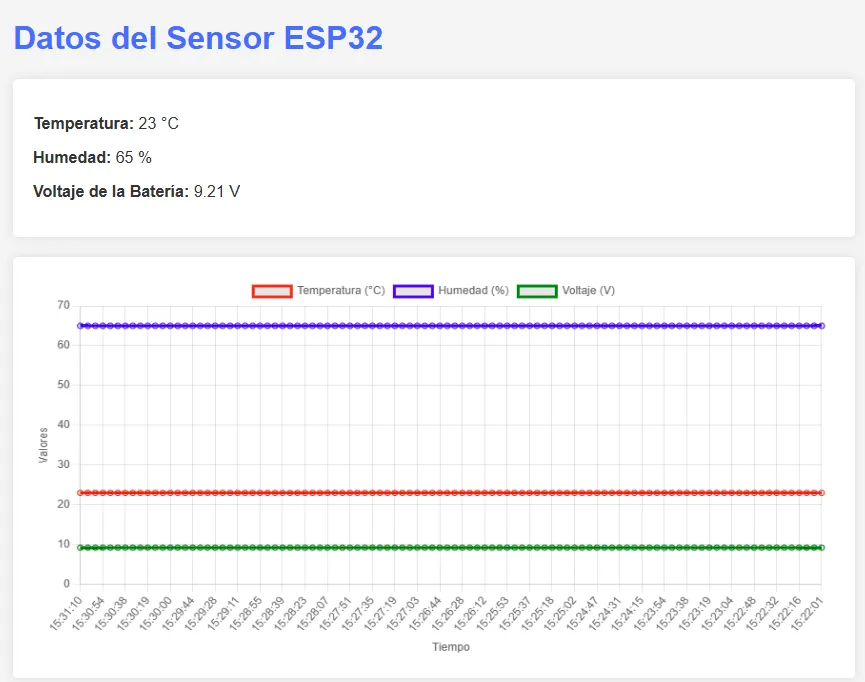 Proyecto IoT con ESP32 y previsión meteorológica