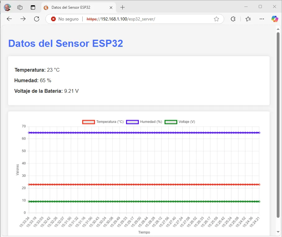 Proyecto IoT con ESP32 y previsión meteorológica